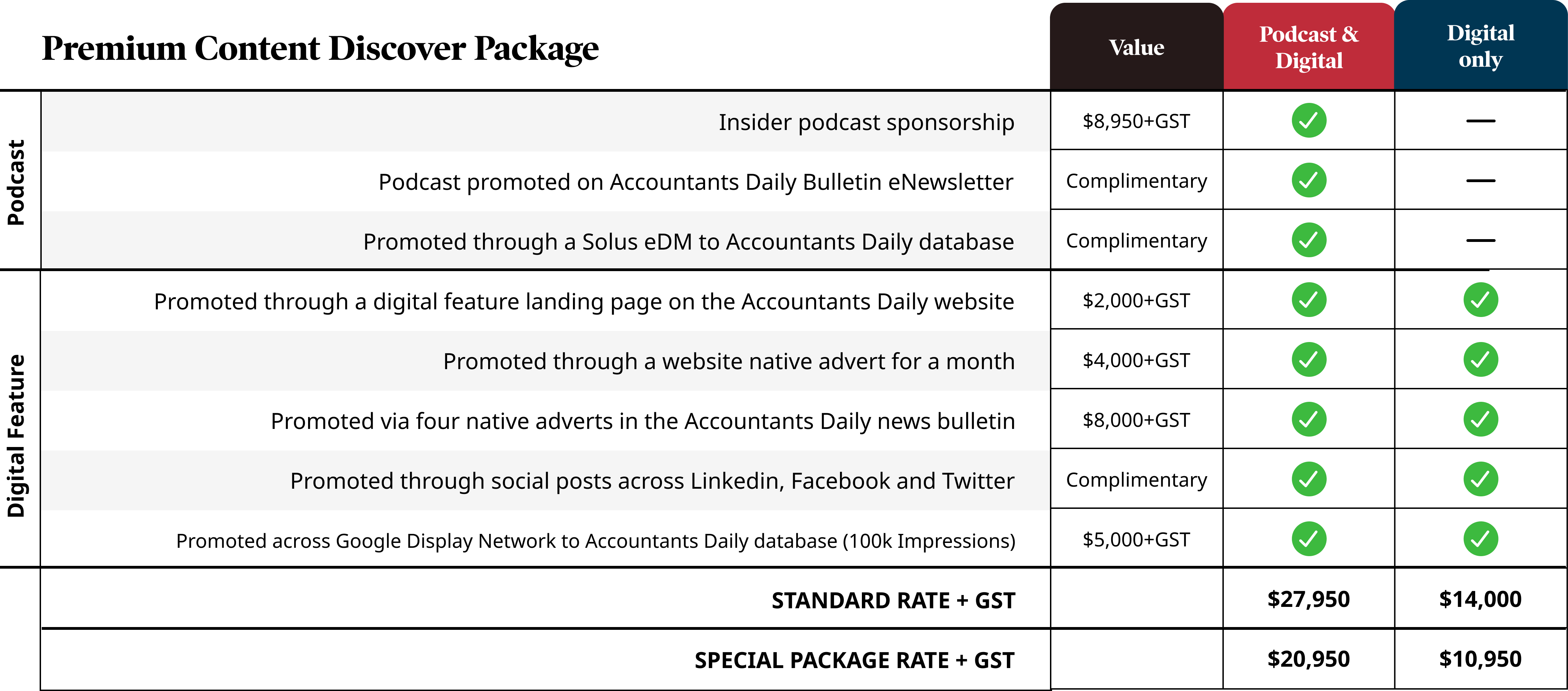 DISCOVER comparison chart