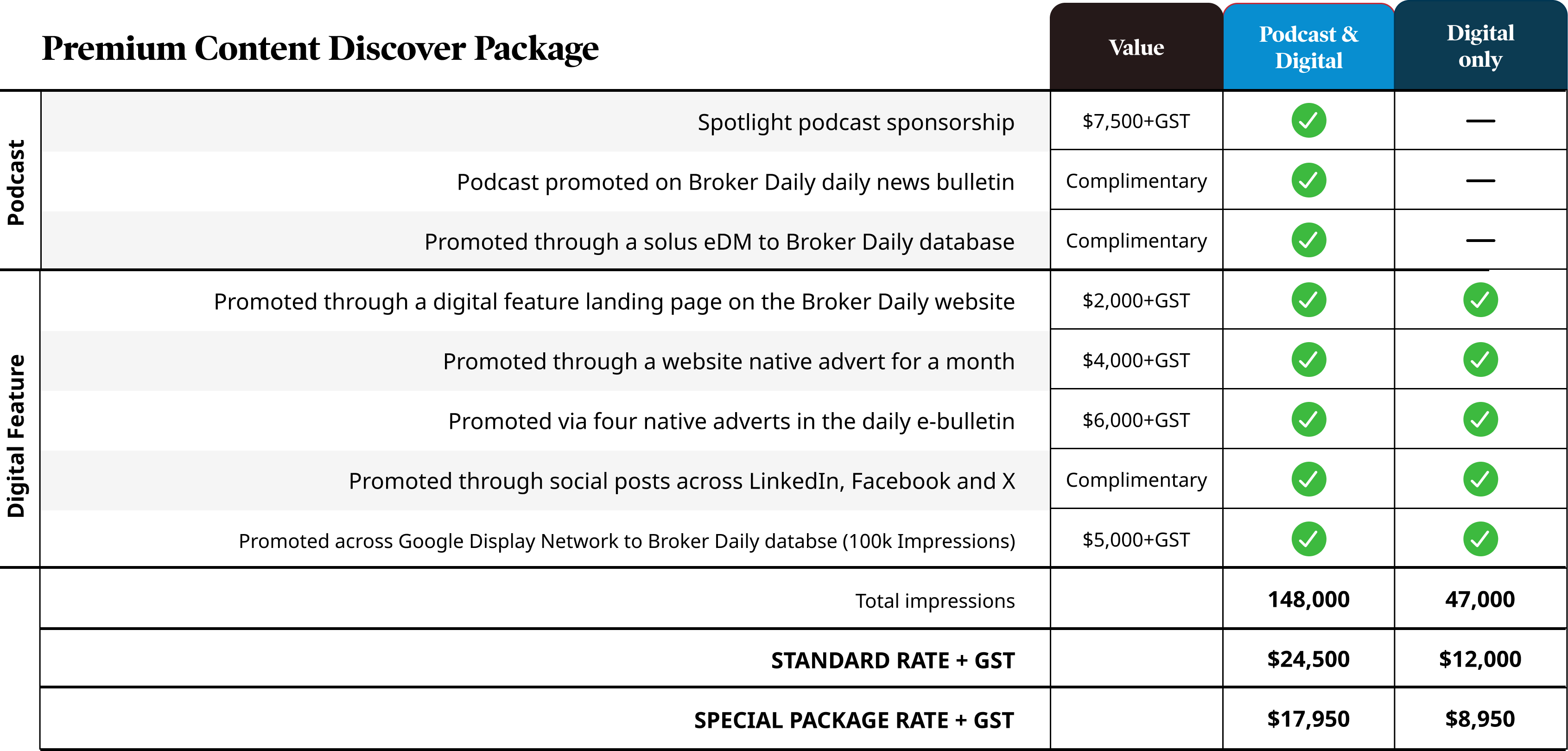 DISCOVER comparison chart